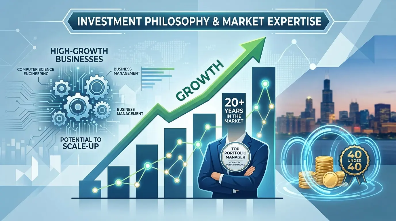 Prabhakar Kudva in Top 40 Under 40 – Alternative Investment Professionals in India