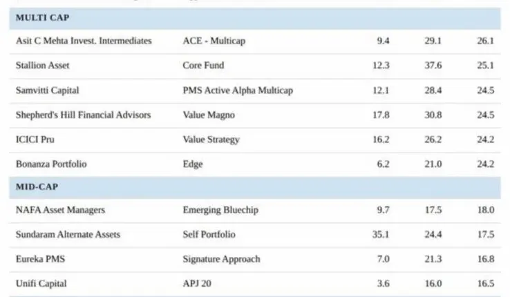 Top PMS Schemes – The Hindu Businessline 24-05-2026 Edition